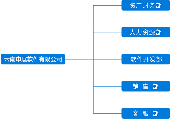 組織結構